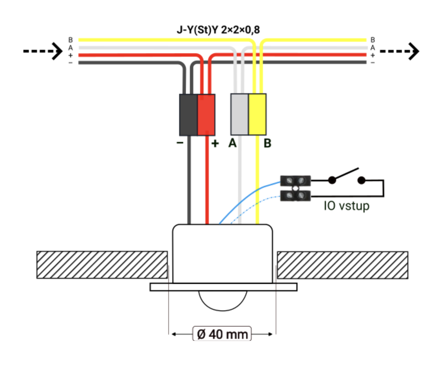 ioMULTISENS SDK - 6