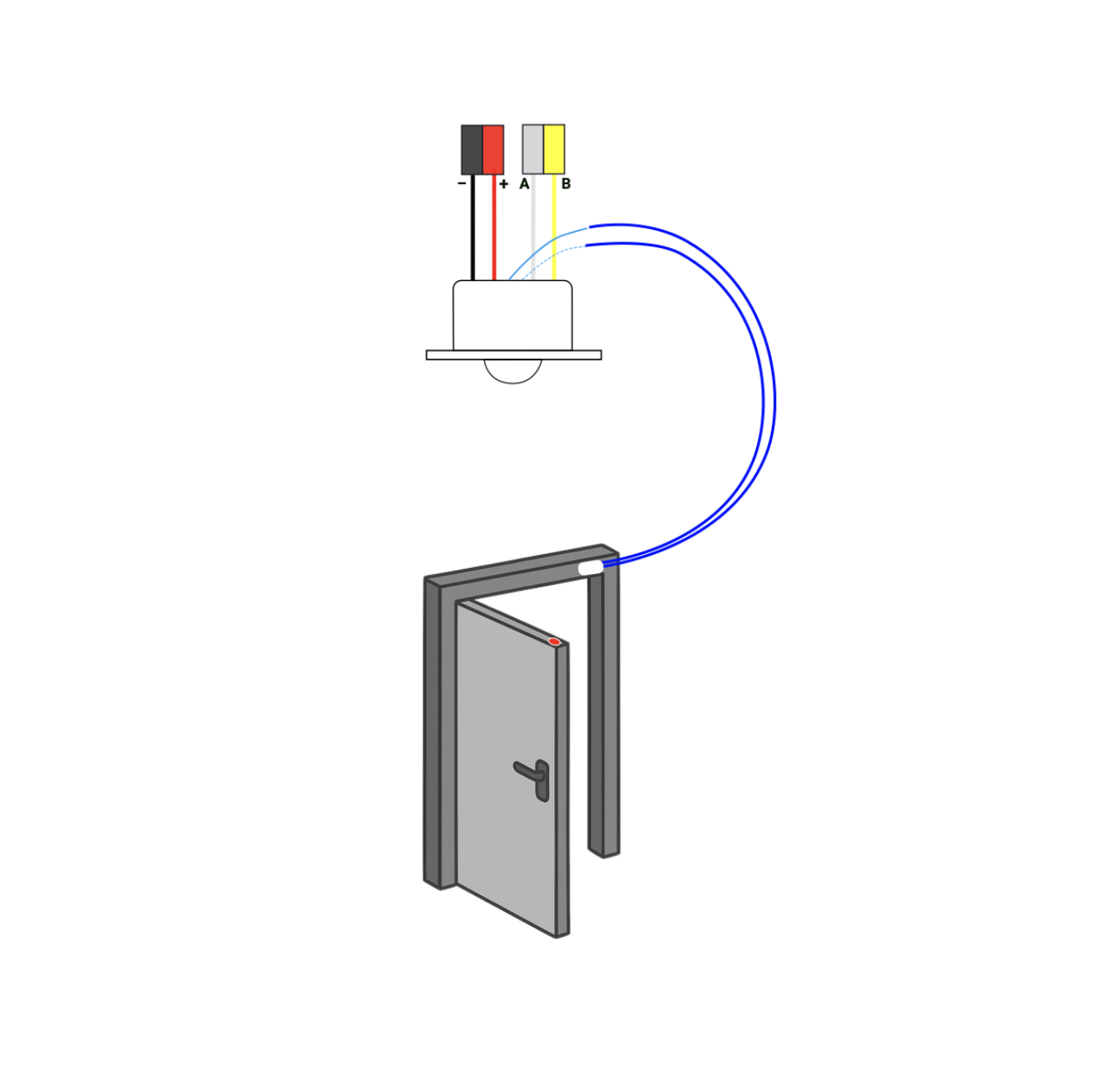 ioMULTISENS SDK - 7
